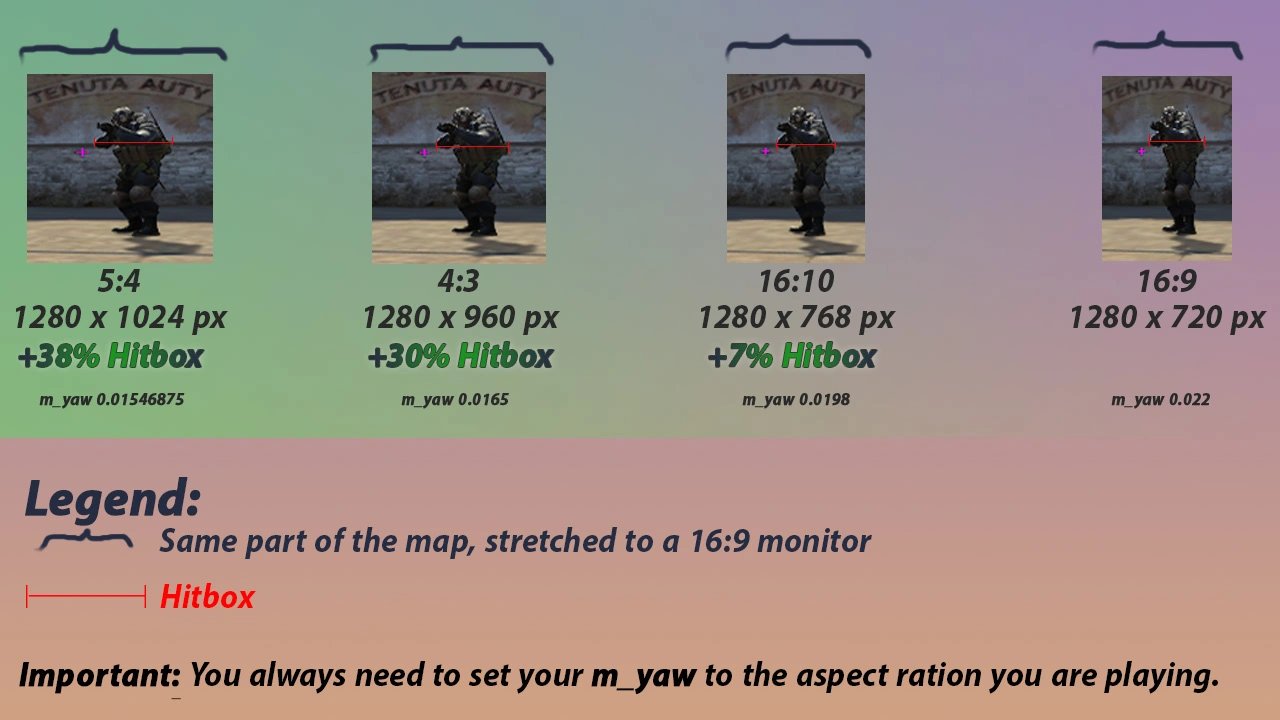 CS2 Aspect Ratio Comparison - 4:3 vs 16:9